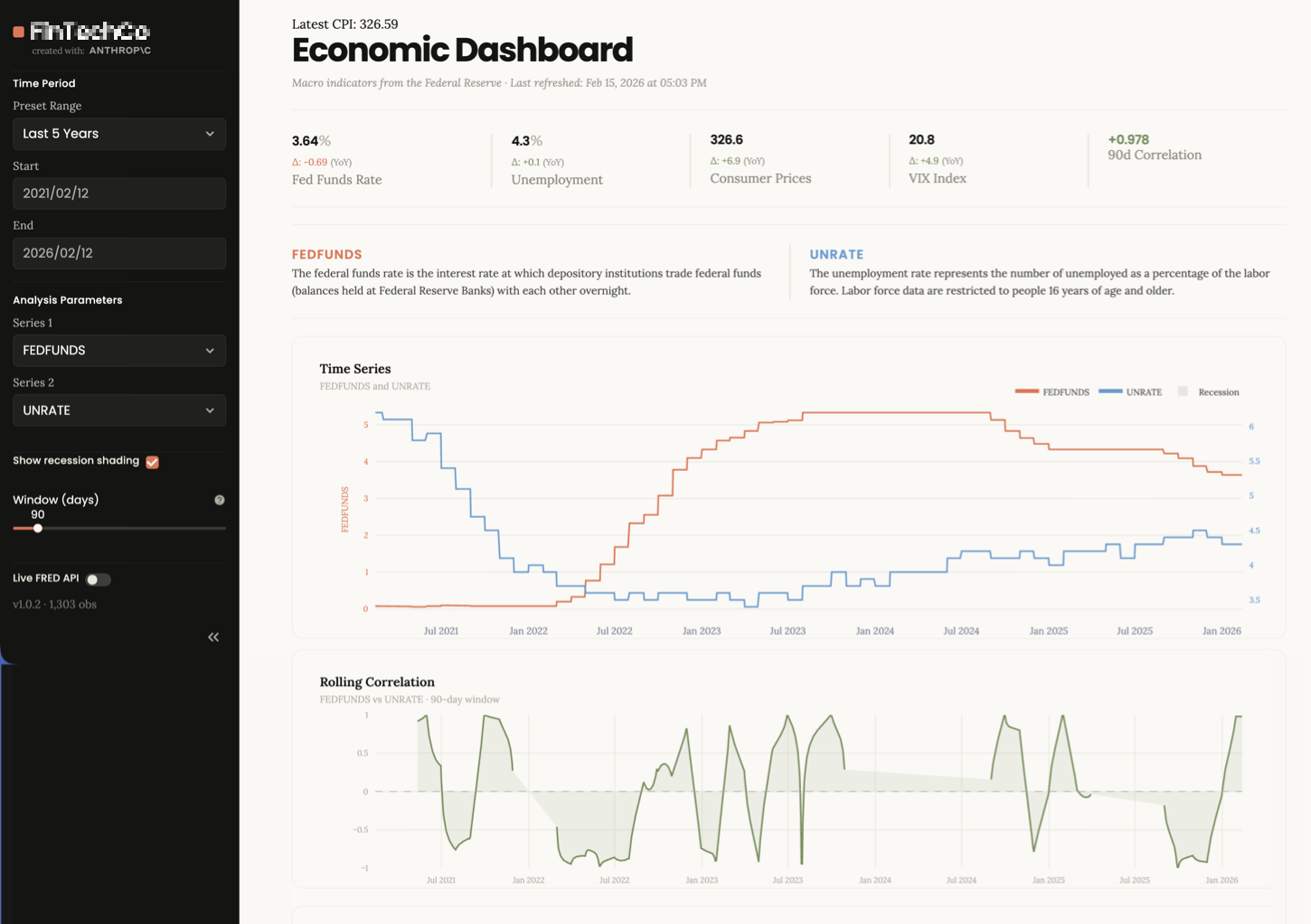 Economic Dashboard