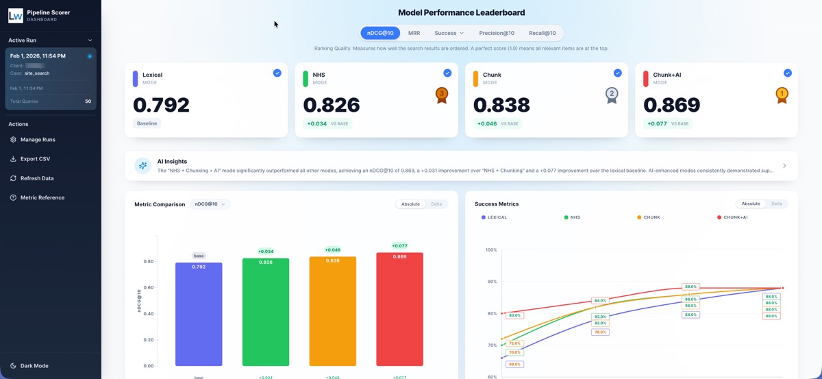 Search Success Metrics Dashboard